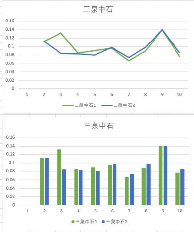 實(shí)驗(yàn)比較 實(shí)驗(yàn)比較