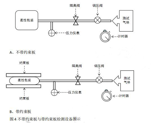 帶約束板與不帶約束板檢測(cè)設(shè)備圖示 帶約束板與不帶約束板檢測(cè)設(shè)備圖示
