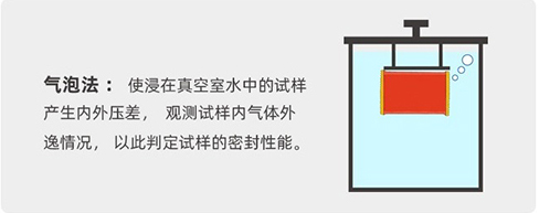 9628無菌藥品包裝系統(tǒng)密封性指導原則中的液下氣泡試驗法解析(圖1)